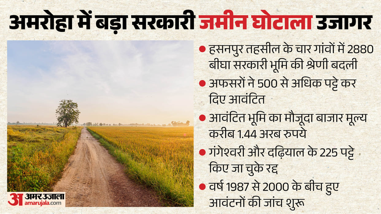 amroha land scam 800 land leases distributed on 4,900 bighas of Century's land in Amroha