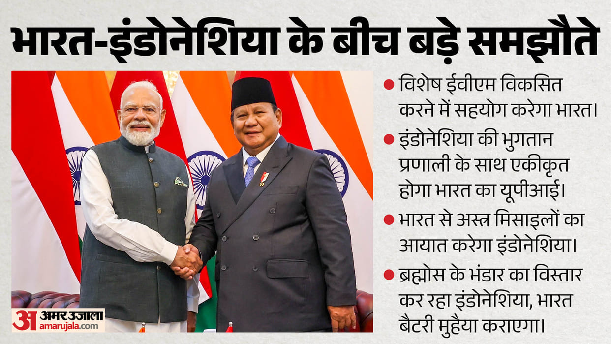 PM Modi Indonesia Speech Prabowo Subianto Bilateral Deal Highlight Tagore Culture power Global Tension Mineral