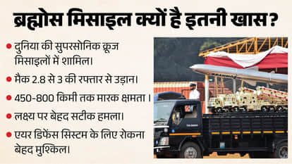 India Arms Export Rise Missiles Demand Brahmos Akash Astra beyond Indonesia East Asia Europe South America