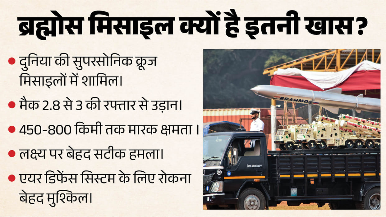 BrahMos Missile Range Speed Firepower Why Terrifies Enemies Deal with Indonesia Boost Indias Defence Industry