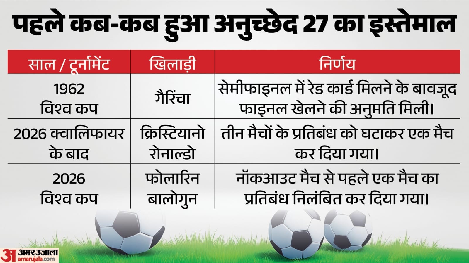 फीफा का रहस्यमयी आर्टिकल 27।