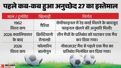 FIFA World Cup 2026 Football WC US President Donald Trump Gianni Infantino Belgium match Red Card Rule explain