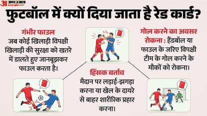 FIFA World Cup 2026 Football WC US President Donald Trump Gianni Infantino Belgium match Red Card Rule explain
