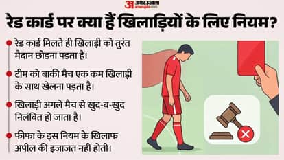 FIFA World Cup 2026 Football WC US President Donald Trump Gianni Infantino Belgium match Red Card Rule explain