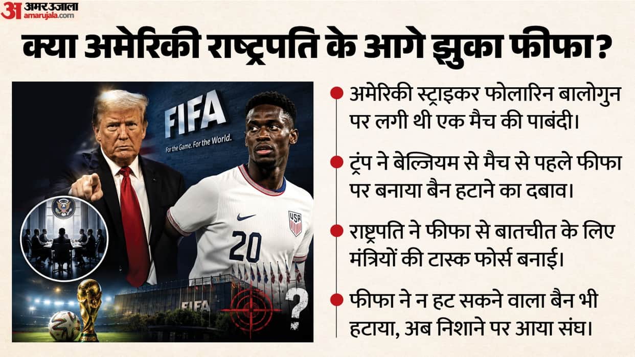 FIFA World Cup 2026 Football WC US President Donald Trump Gianni Infantino Belgium match Red Card Rule explain