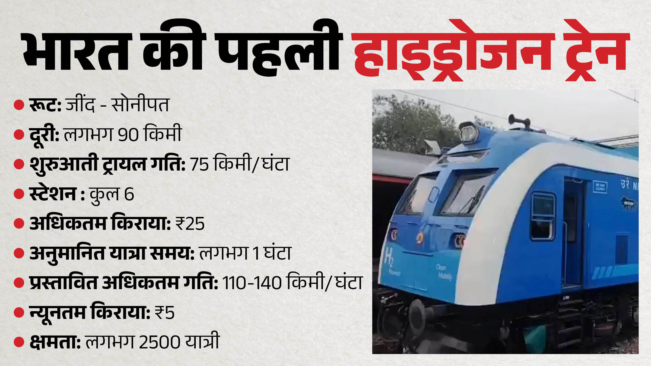 हाइड्रोजन ट्रेन
