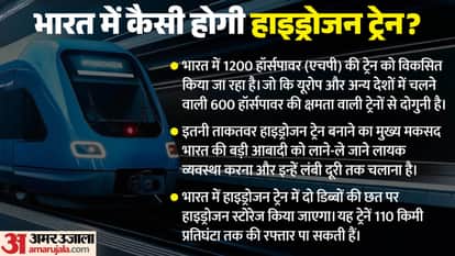 How Special Is India's First Hydrogen Train? From Speed and Fare to Route, Here's Everything You Need to Know