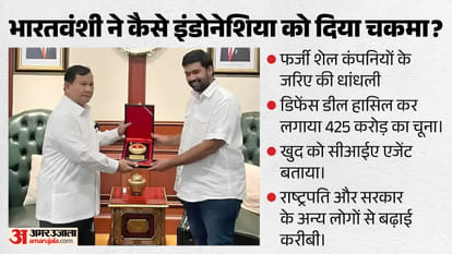 इंडोनेशिया के राष्ट्रपति के साथ गौरव