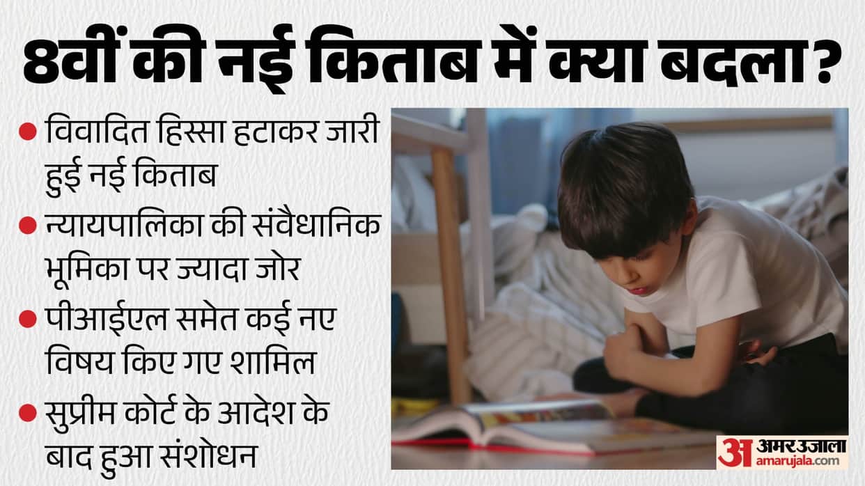 NCERT Revises Class 8 Judiciary Chapter After Supreme Court Order, Removes Controversial Sections
