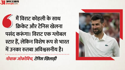 नोवाक जोकोविच