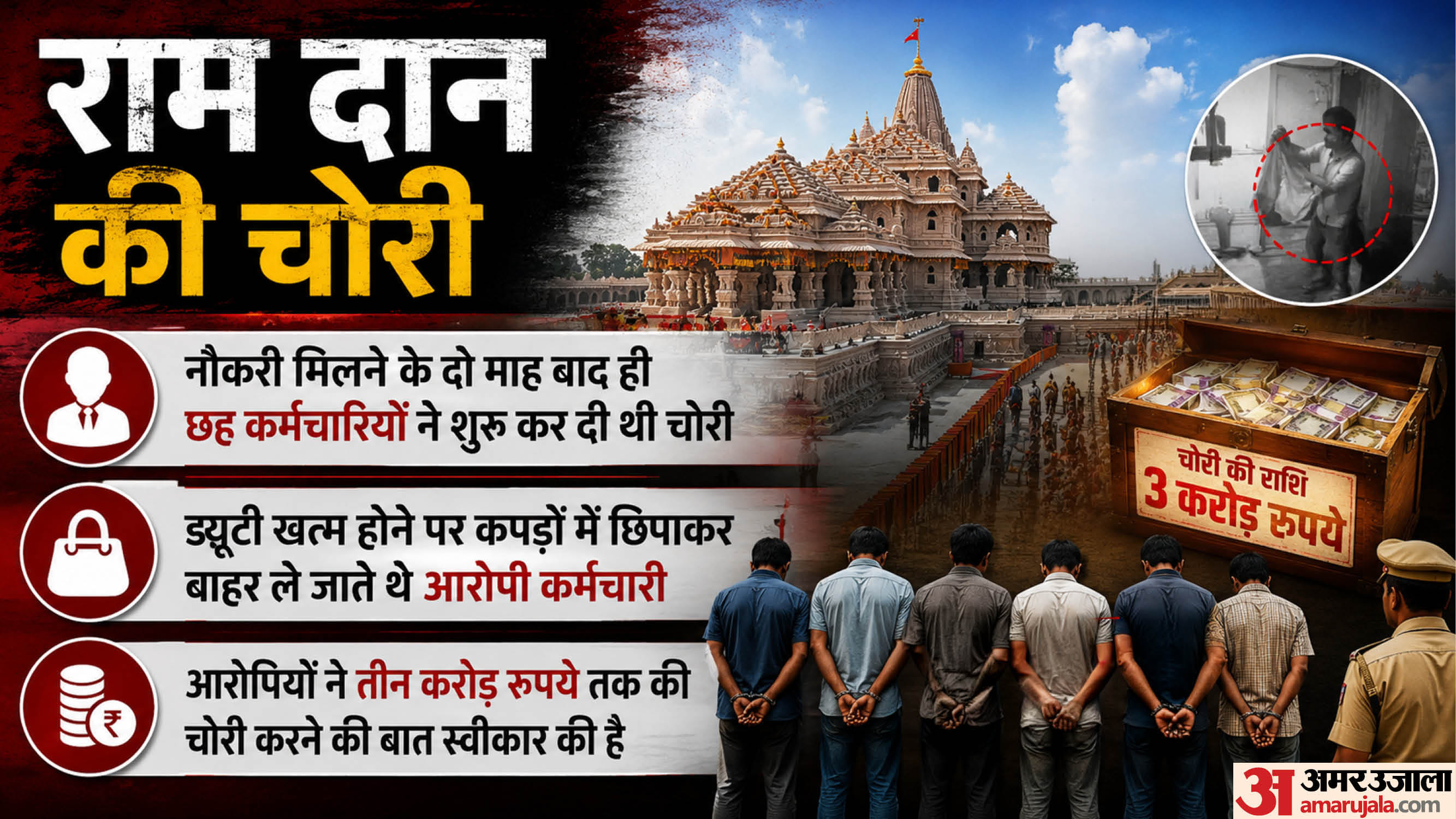 Ram Mandir Donation Scam