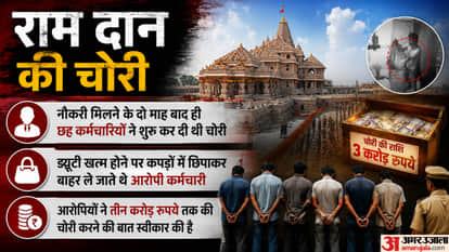 Ram Mandir Donation Row Trust Champat Rai Anil Mishra SIT Investigation Ayodhya Tinnu Yadav explained news