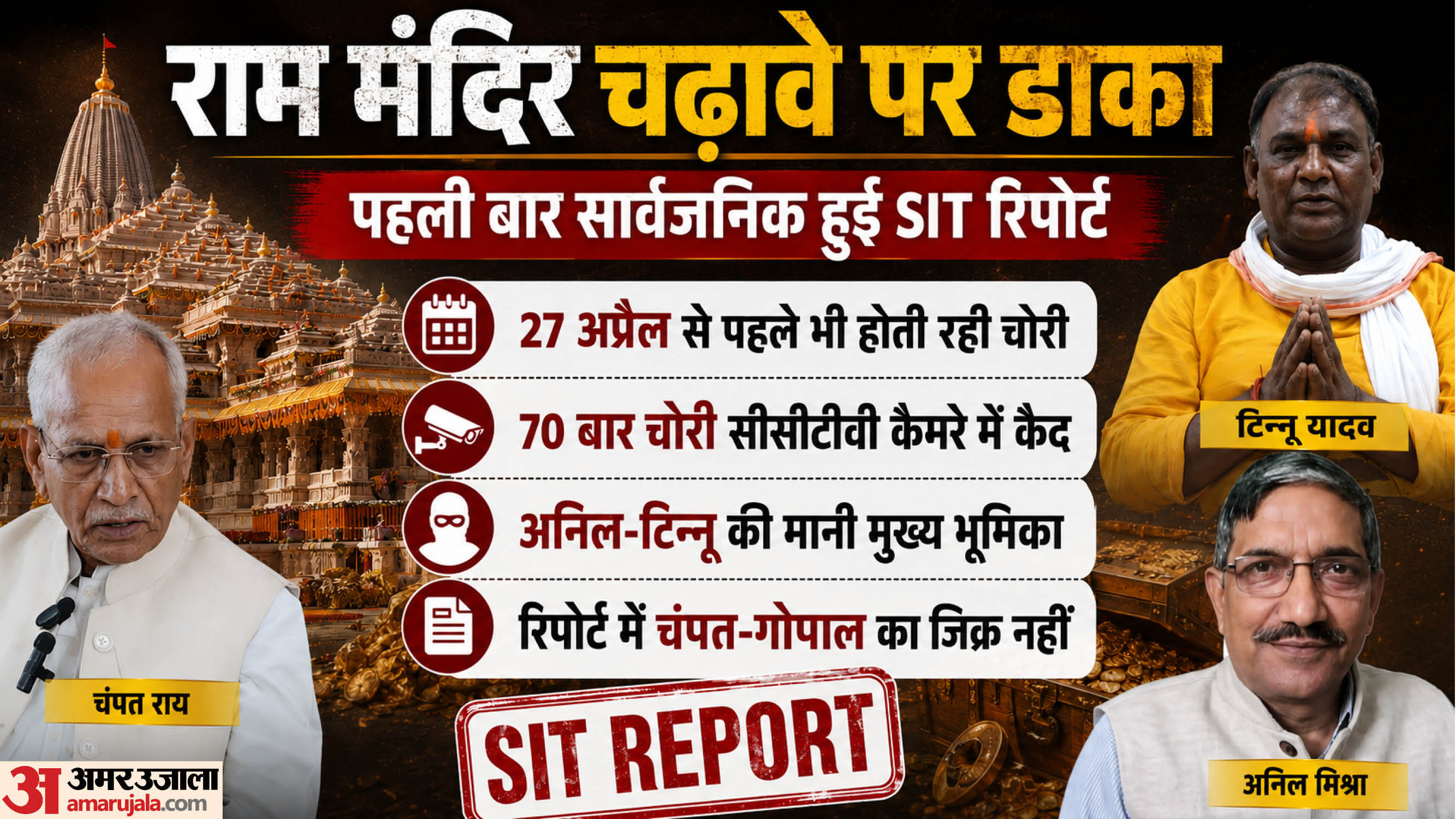 ram mandir donation