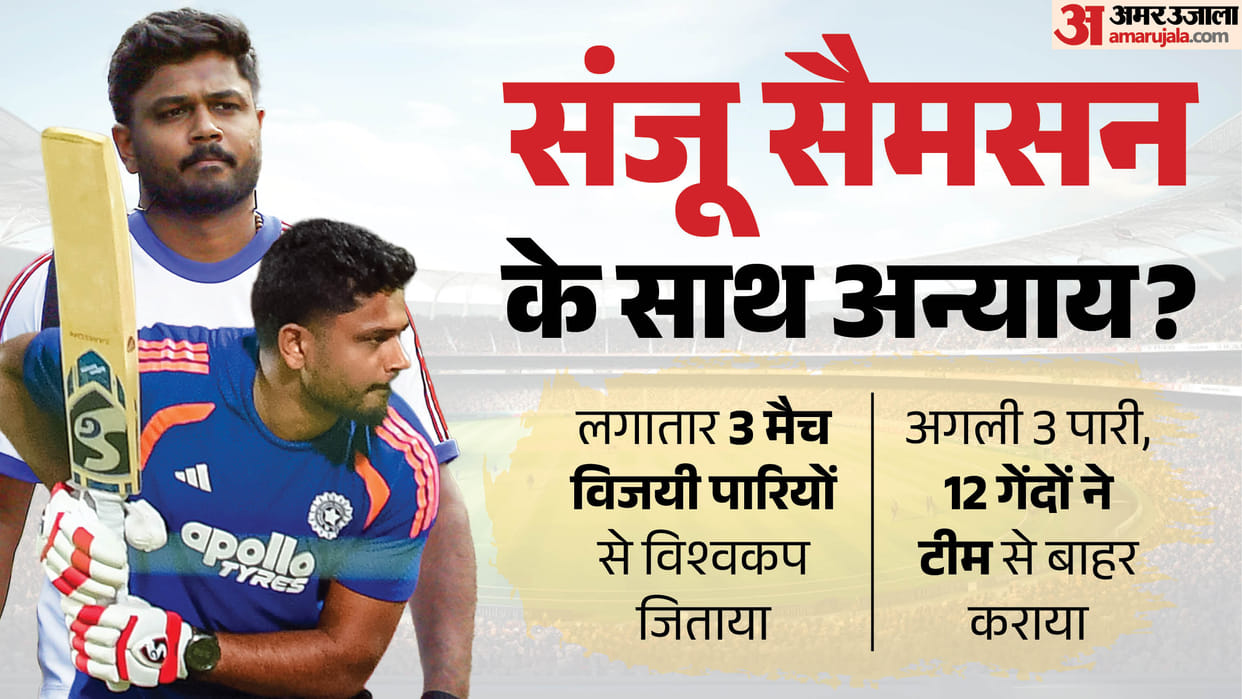 Sanju Samson Dropped After Just 12 Balls after t20 world cup: Is BCCI Sending the Wrong Message? Explained