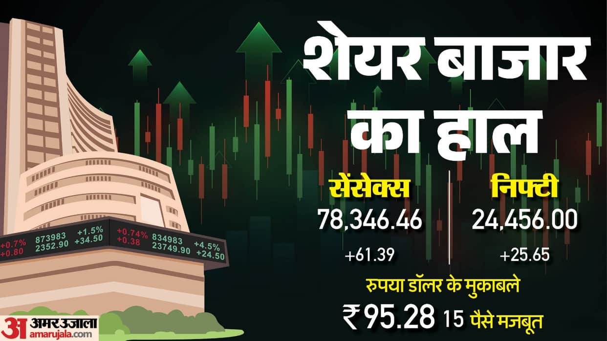Today Sensex Opening Bell Share Market Opening Sensex Nifty Share Market News and Updates