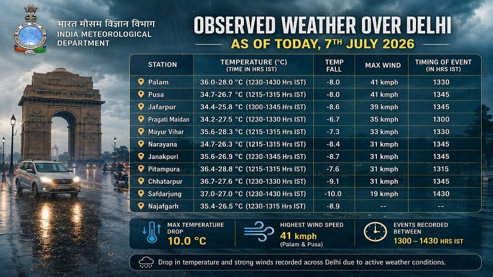 Delhi reels from the first heavy monsoon downpour
