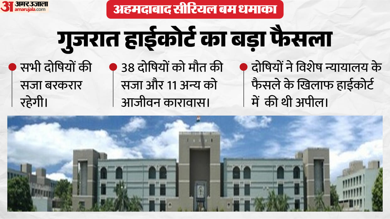 Gujarat High Court Order 2008 Ahmedabad Serial Blasts No relief death sentenced and life imprisonment convicts