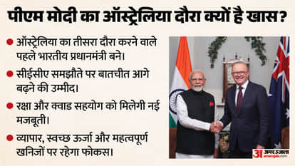 Beyond Diplomacy: Why PM Modi's Australia Visit Matters for India-Australia Trade
