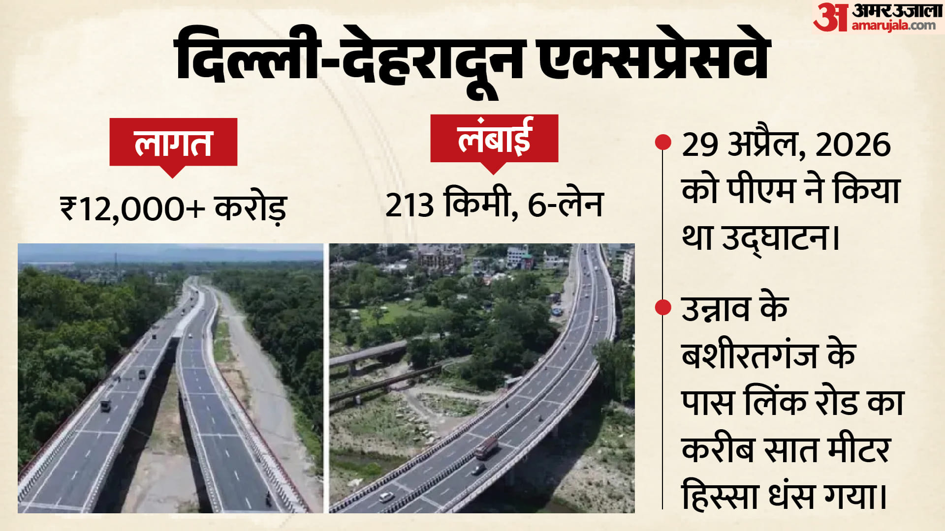 एक्सप्रेसवे