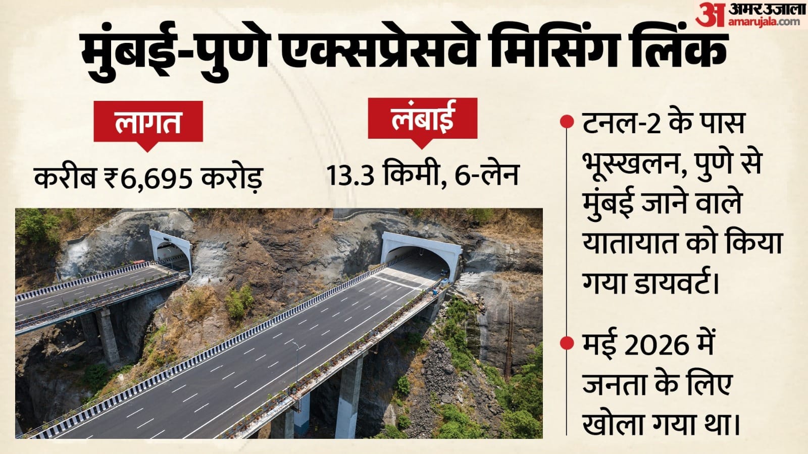 एक्सप्रेसवे