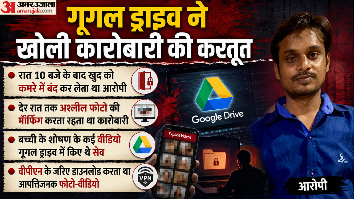 Etah News Police Arrest Businessman After Google Reports Child Abuse Content