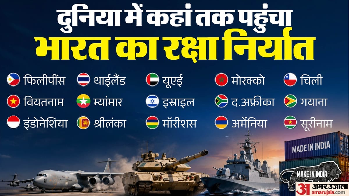 Explainer: भारत की मिसाइलें क्यों बन रहीं दुनिया की जरूरत, किसकी-कितनी बढ़ी मांग; कहां पहुंचा रक्षा निर्यात?