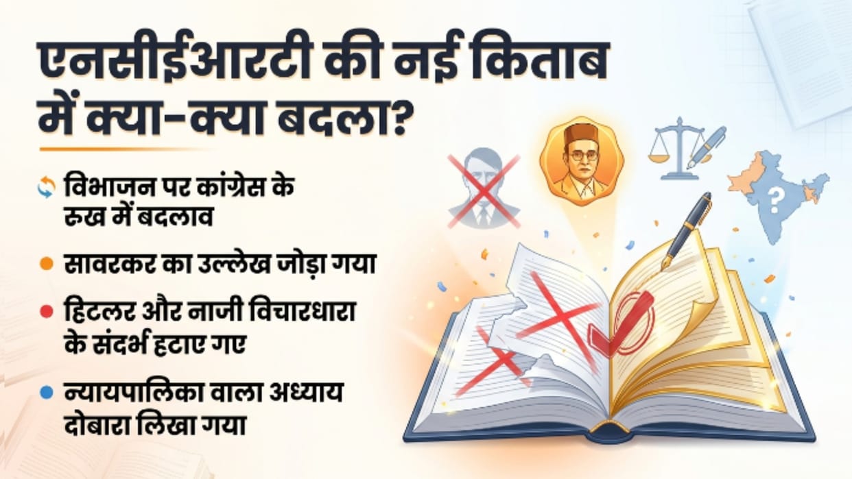 Revised NCERT class textbook: Cong's position on Partition tweaked, references to Hitler dropped