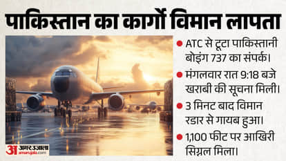 पाकिस्तान का कार्गो विमान लापता (सांकेतिक तस्वीर)