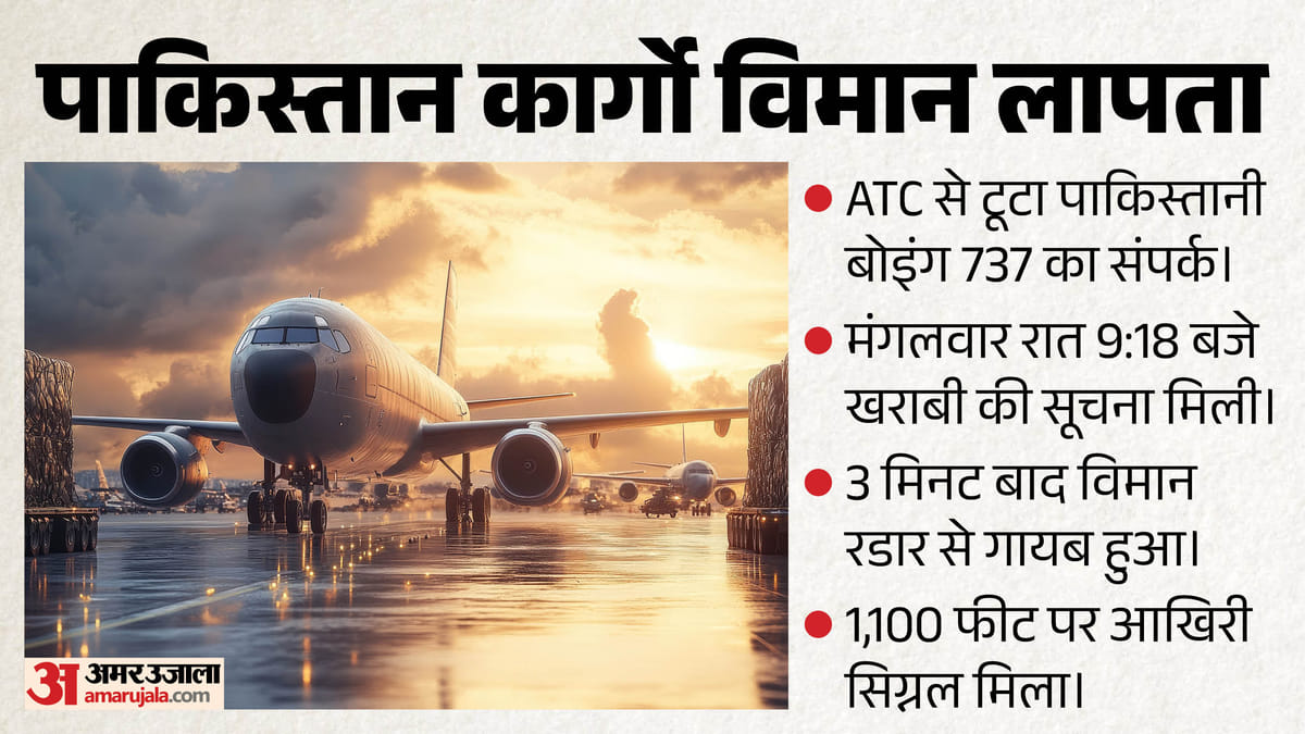 PAK Aircraft Missing: पाकिस्तान के शारजाह से कराची जा रहा कार्गो विमान लापता, क्या समुद्र में गिरा बोइंग 737?
