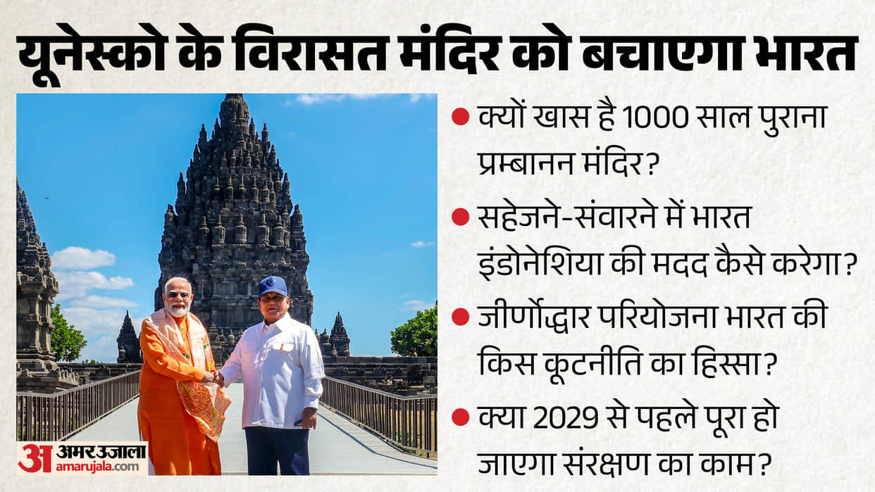 Mission Heritage Sending message world restoring Prambanan find out how many heritage sites PM Modi preserved