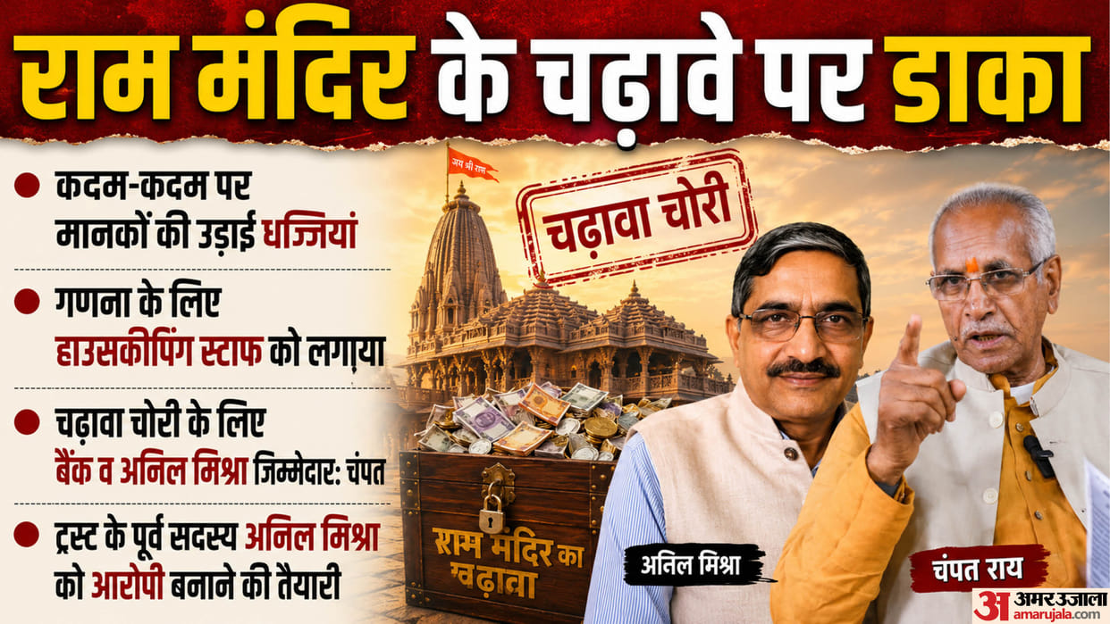 ram mandir donation case how it is affecting religious tourism