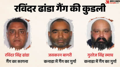 US Operation Hard Ball FBI DoJ against India related Gangsters Gangs Crime Lords Lawrence Bishnoi Goldi Brar