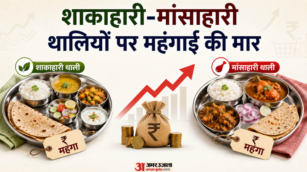 Rising Tomato and LPG Prices: Are They Disrupting Household Budgets?