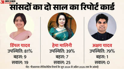 सांसदों का सदन में प्रदर्शन
