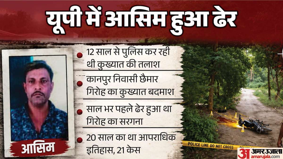 UP में एनकाउंटर में आसिम अली ढेर: 12 साल से थी विक्की की तलाश, मेले में चोरी से आता और चादर चढ़ाकर चला जाता था