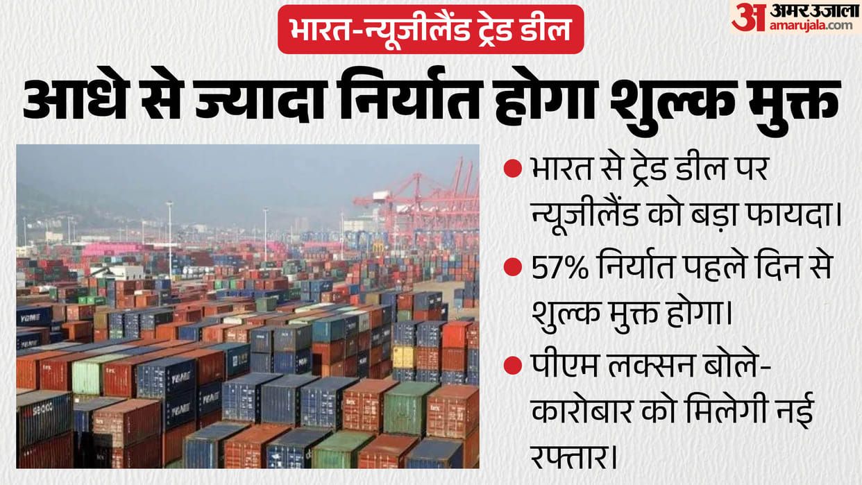 Indian market to unlock New Zealand's fortunes What did PM Luxon claim No tariffs on 57% of goods
