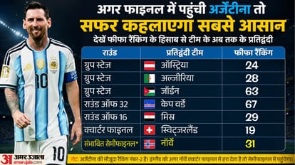 फीफा विश्वकप 2026