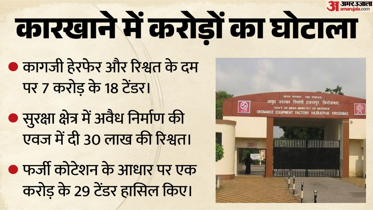 UP Defence Factory Corruption Amit Singh then GM altered civil tender conditions in violation of guidelines