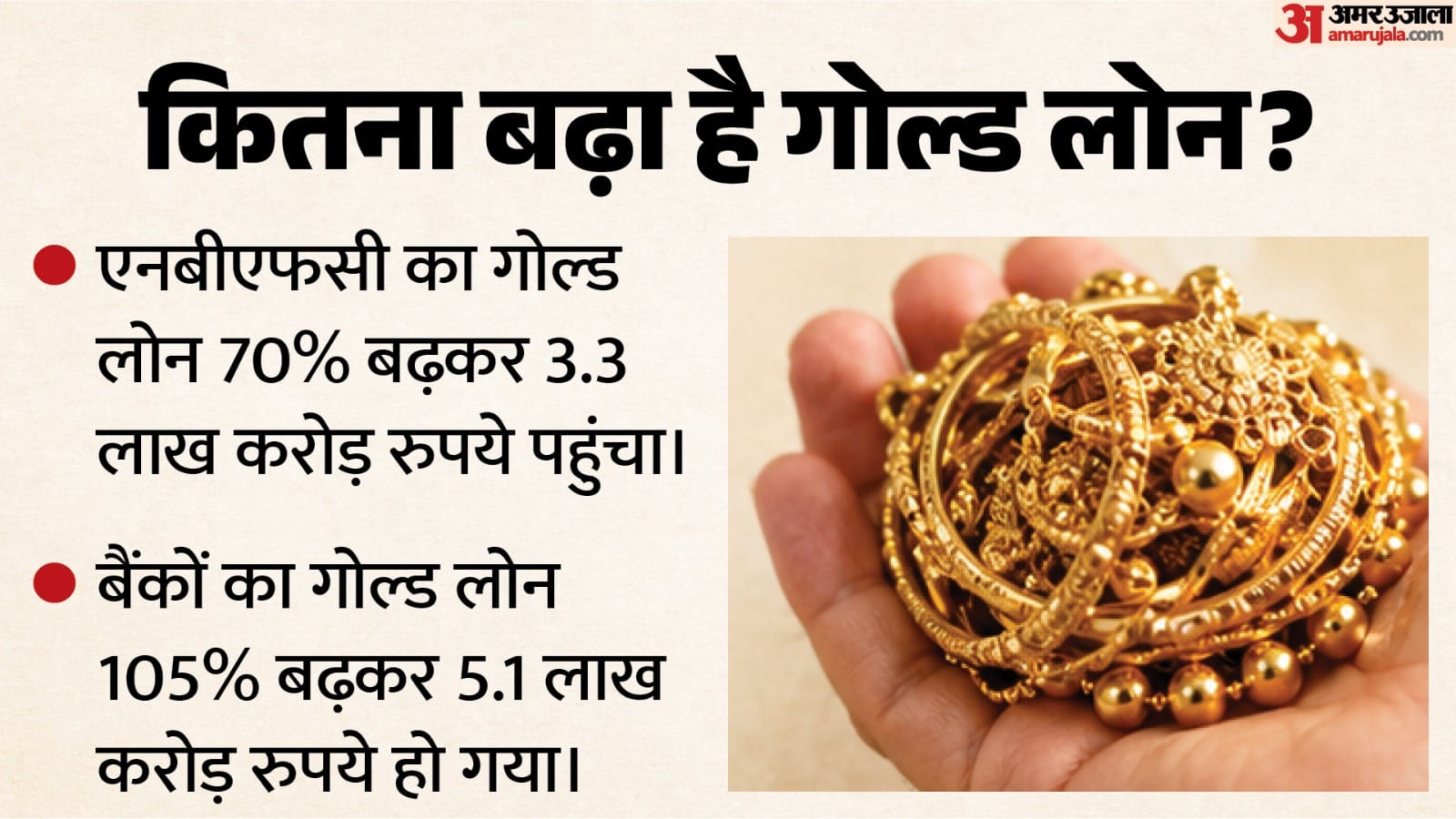 गोल्ड लोन