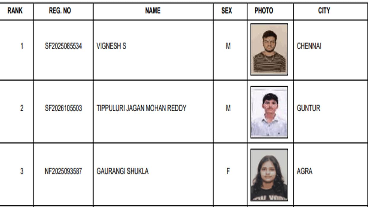 ICMAI CMA Foundation June 2026 Result Declared, Merit List Released