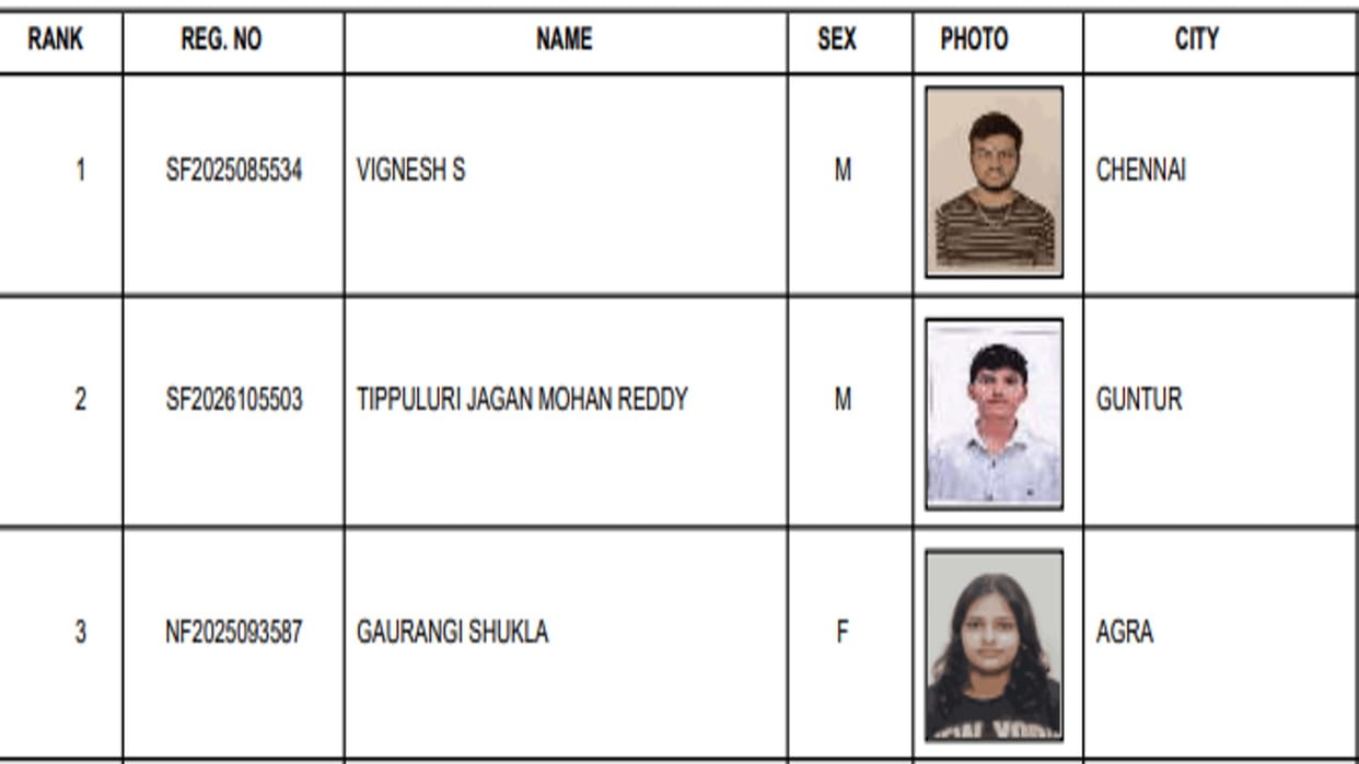 ICMAI CMA Foundation June 2026 Result Declared, Merit List Released