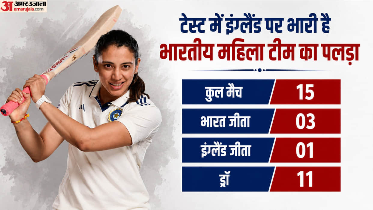 India Women vs England Women Playing 11 One-Off Test Head-to-Head Record & Live Streaming Details