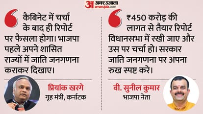 कर्नाटक में जाति जनगणना पर आर-पार!
