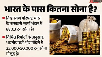 Why Is Demand for Gold Loans Surging in India? Why Are People Pledging Their Gold?