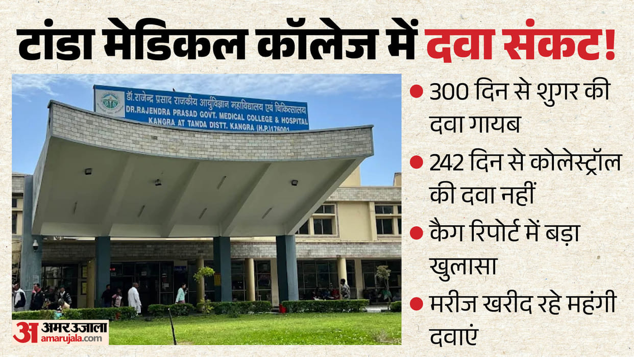 tanda medical college medicine shortage cag report himachal