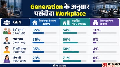 Gen Z's New Work Formula: Home and Office Both Why the New Generation Doesn't Prefer Fully Remote Work