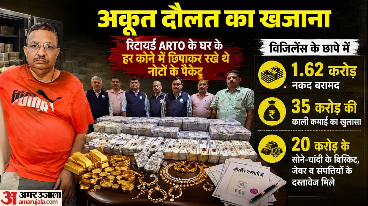 Vigilance raids premises of retired ARTO Lalit Kumar ill-gotten wealth worth ₹35 crore unearthed in lucknow