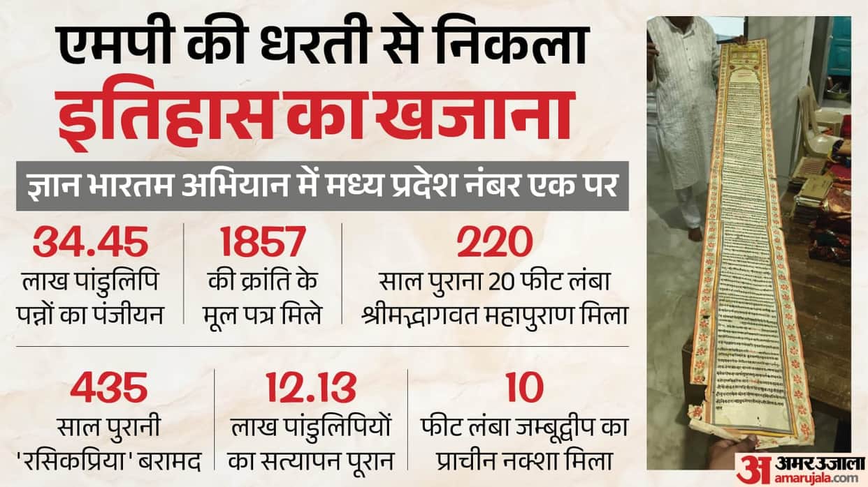 A treasure trove of history unearthed in MP: Lakshmibai's seal, original documents from 1857, and a 435-year-o