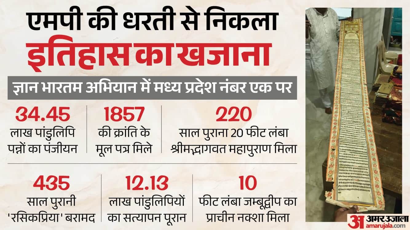दुर्लभ दस्तावेज