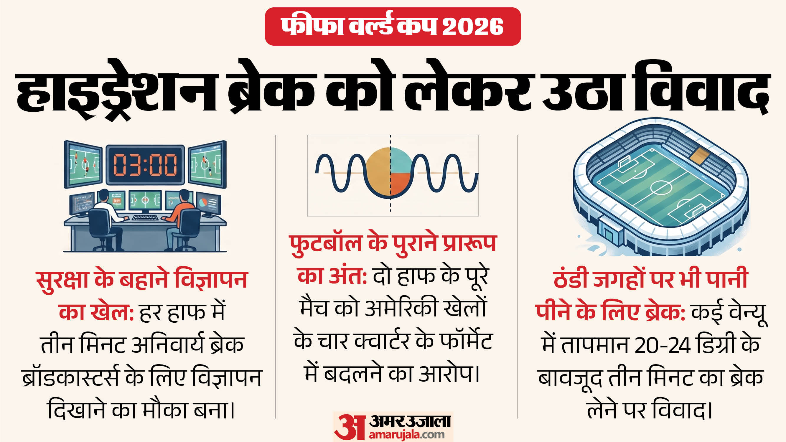 फुटबॉल विश्व कप में हाइड्रेशन ब्रेक के नए नियमों पर विवाद।